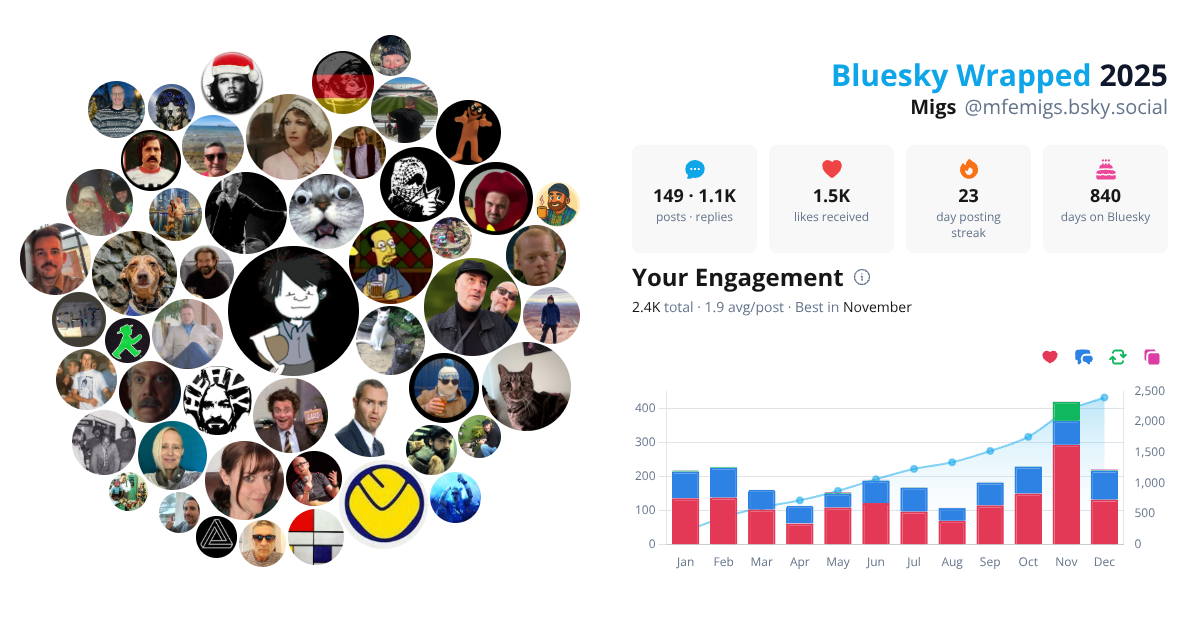 Your Bluesky Wrapped 2025 preview