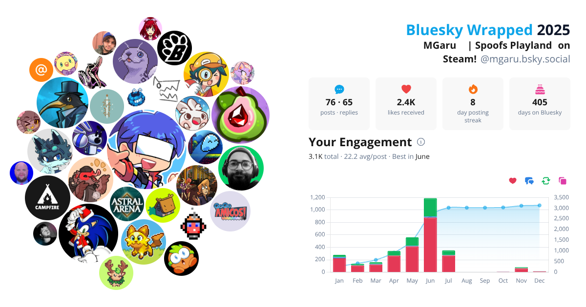 Your Bluesky Wrapped 2025 preview