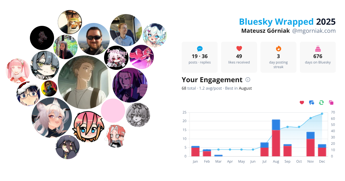 Your Bluesky Wrapped 2025 preview