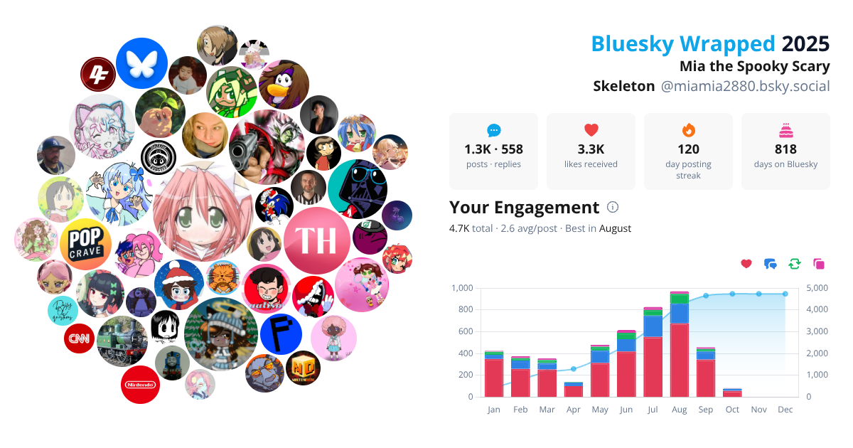 Your Bluesky Wrapped 2025 preview
