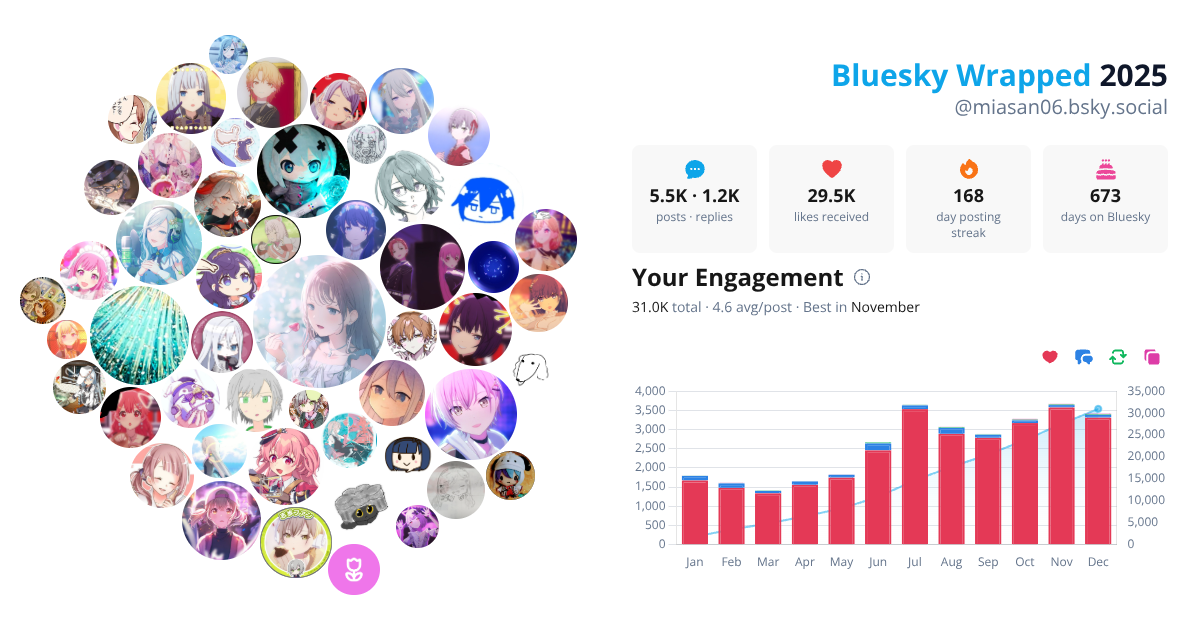 Your Bluesky Wrapped 2025 preview