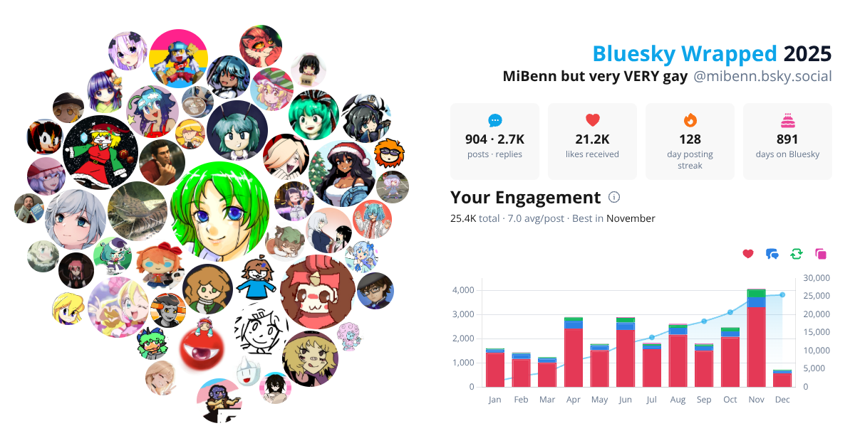Your Bluesky Wrapped 2025 preview