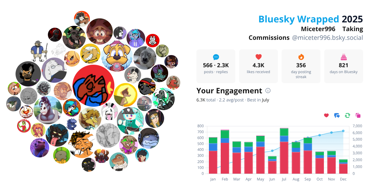 Your Bluesky Wrapped 2025 preview