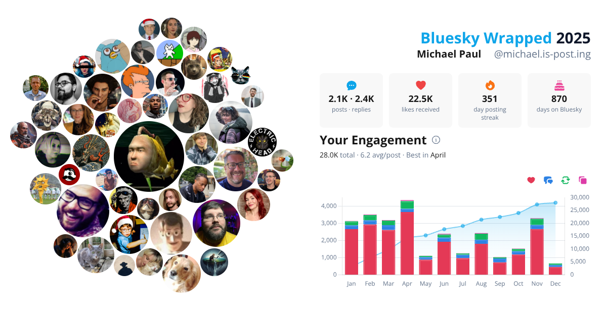 Your Bluesky Wrapped 2025 preview