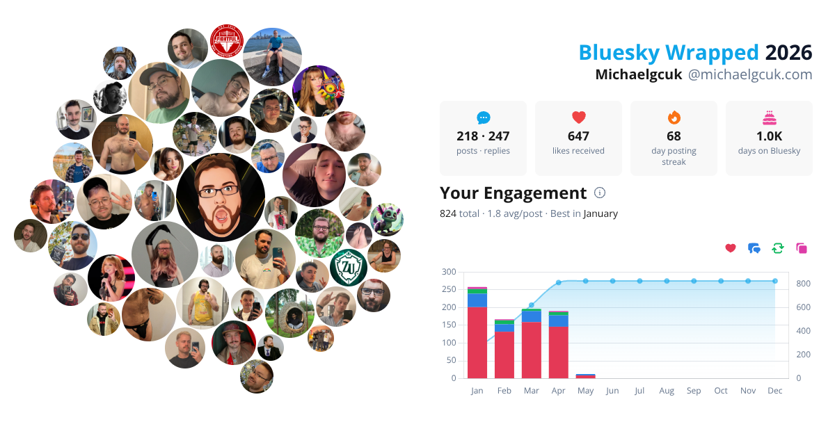 Your Bluesky Wrapped 2026 preview