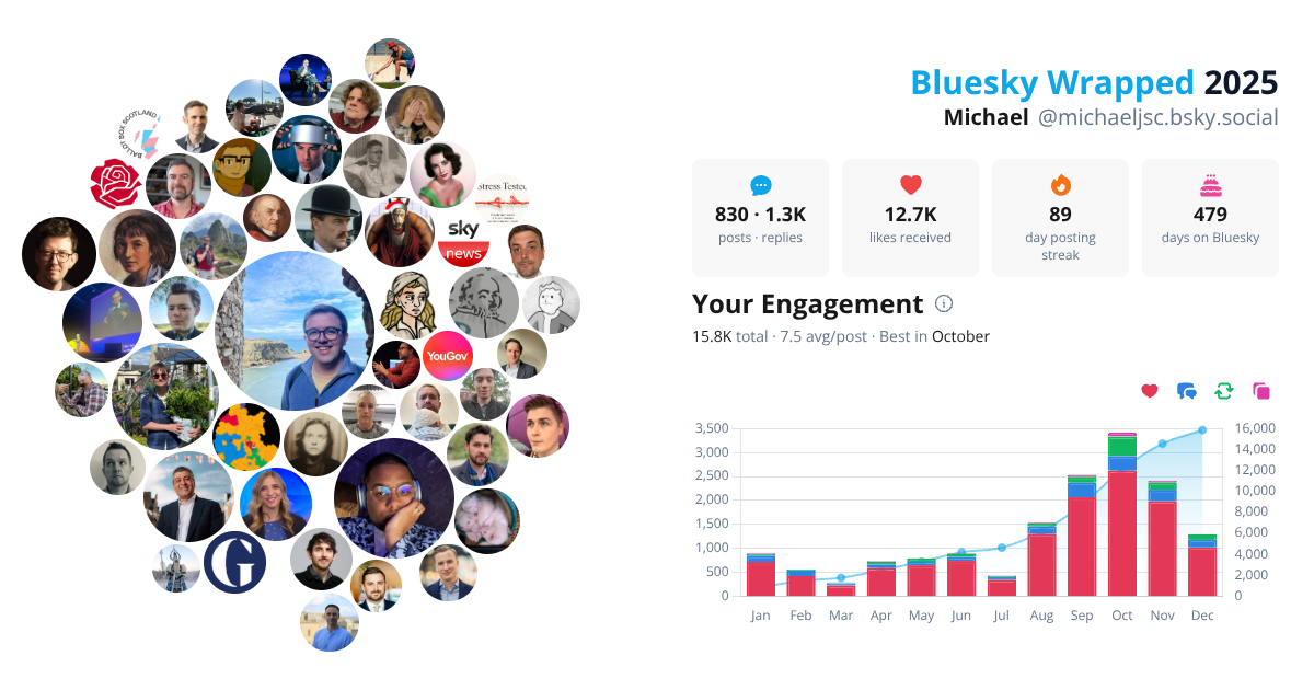 Your Bluesky Wrapped 2025 preview