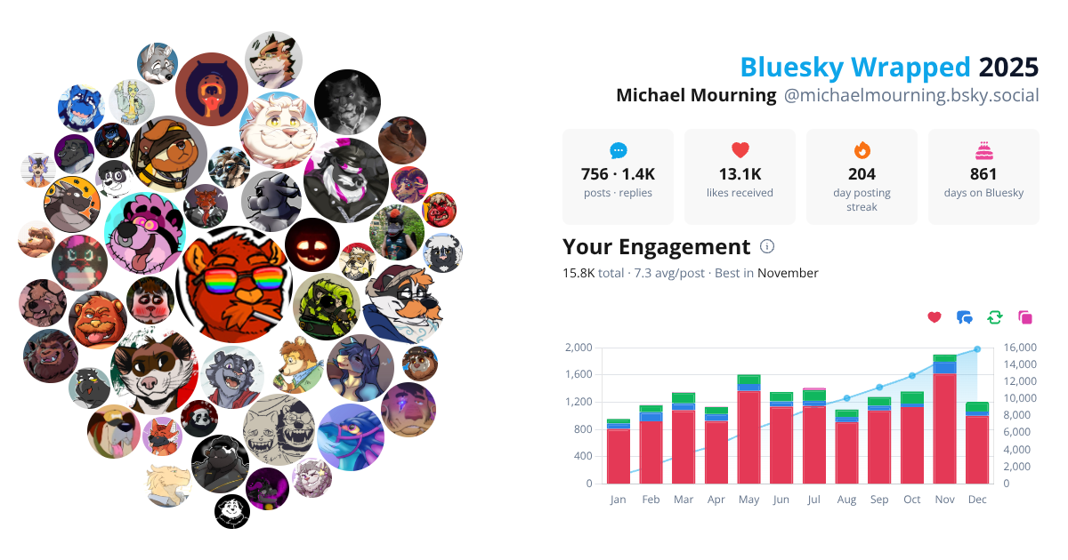 Your Bluesky Wrapped 2025 preview