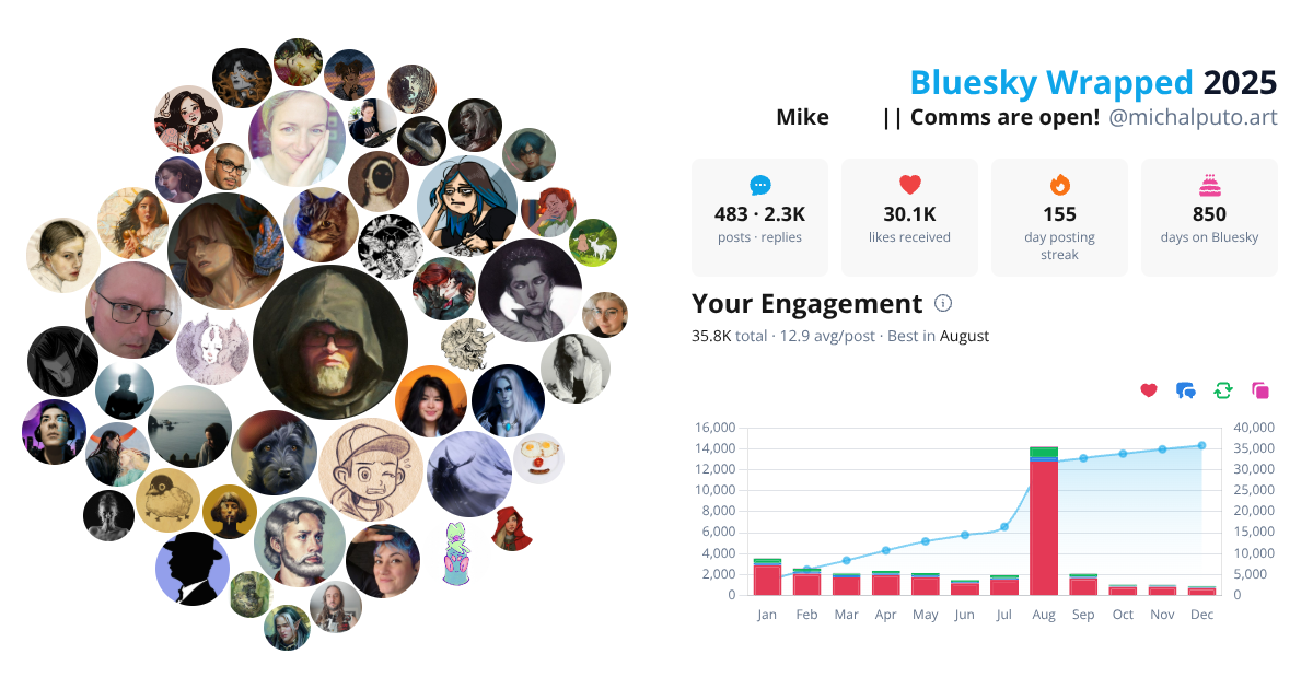Your Bluesky Wrapped 2025 preview