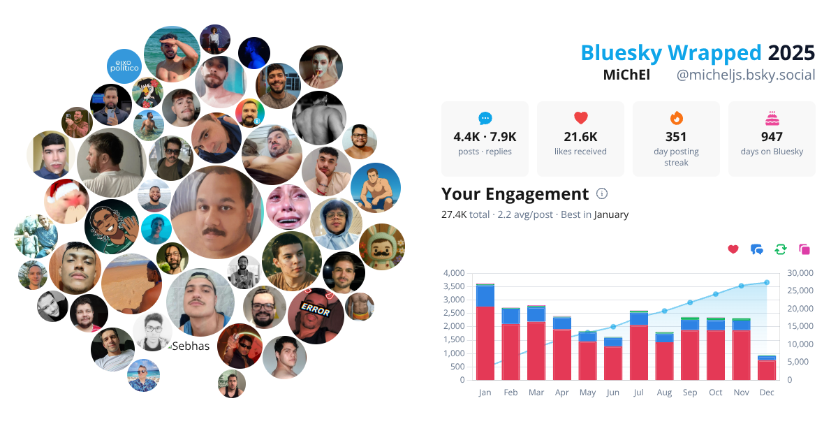 Your Bluesky Wrapped 2025 preview