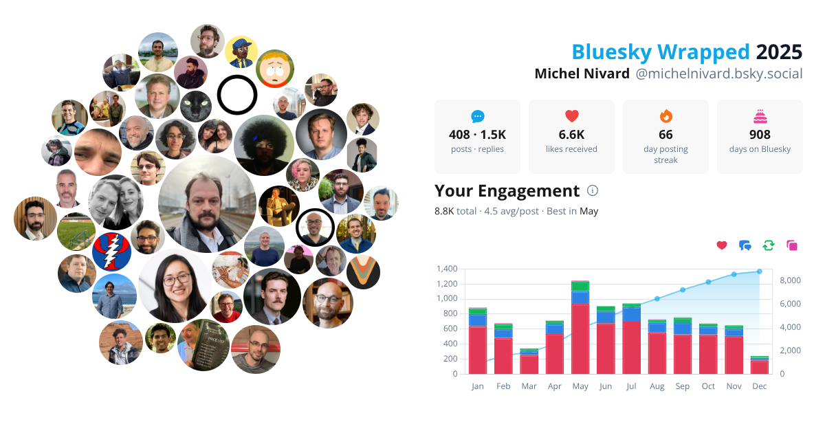 Your Bluesky Wrapped 2025 preview