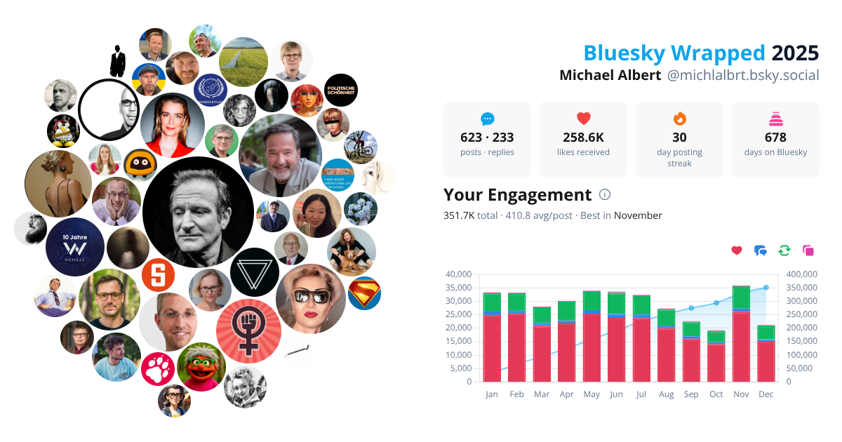 Your Bluesky Wrapped 2025 preview