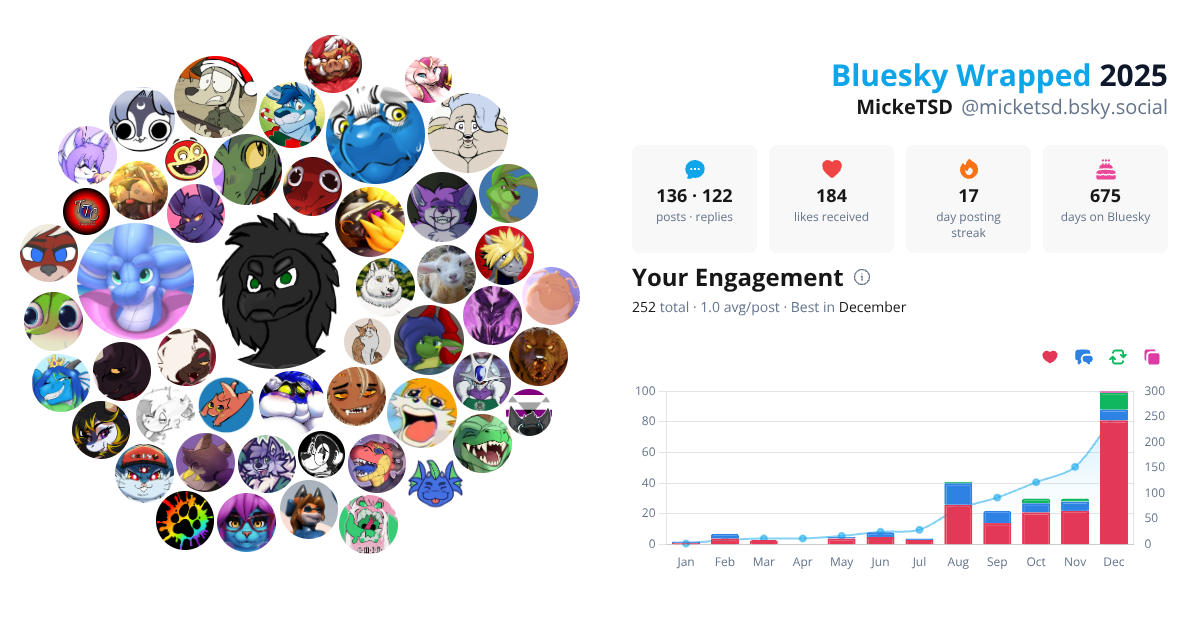 Your Bluesky Wrapped 2025 preview