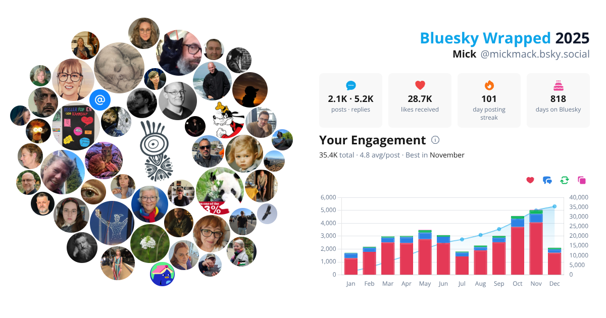 Your Bluesky Wrapped 2025 preview