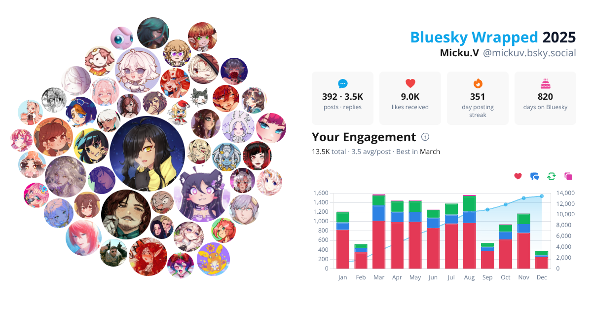 Your Bluesky Wrapped 2025 preview