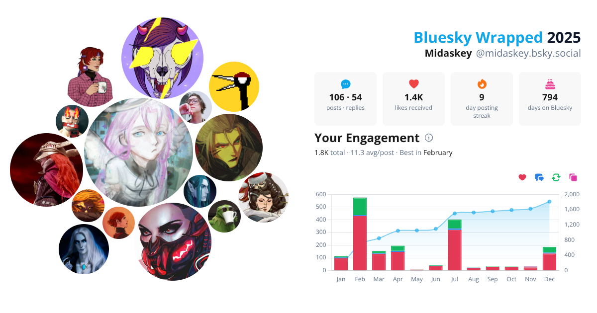 Your Bluesky Wrapped 2025 preview