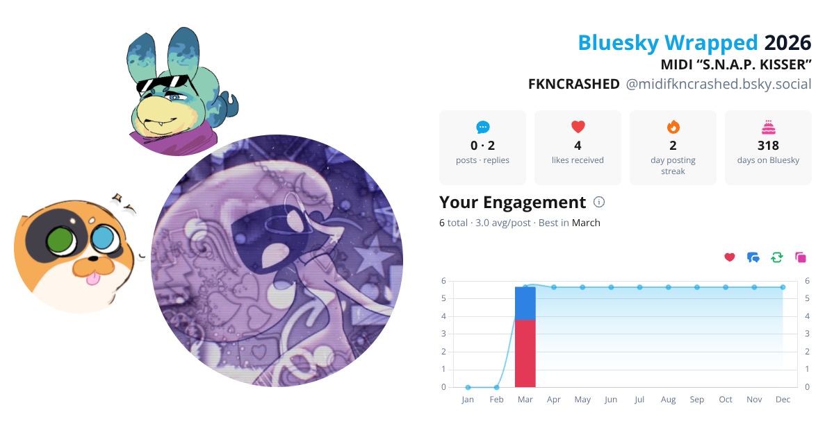 Your Bluesky Wrapped 2026 preview