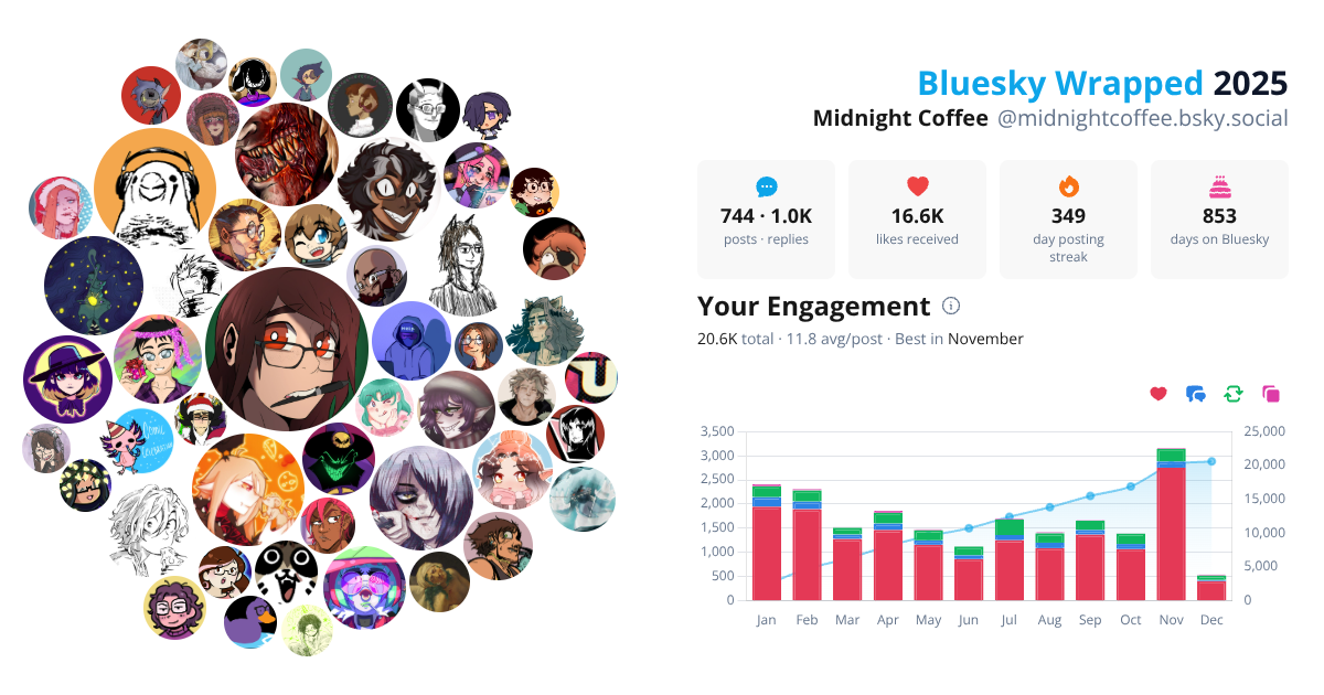 Your Bluesky Wrapped 2025 preview
