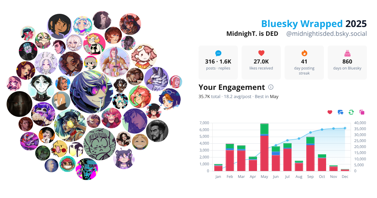 Your Bluesky Wrapped 2025 preview