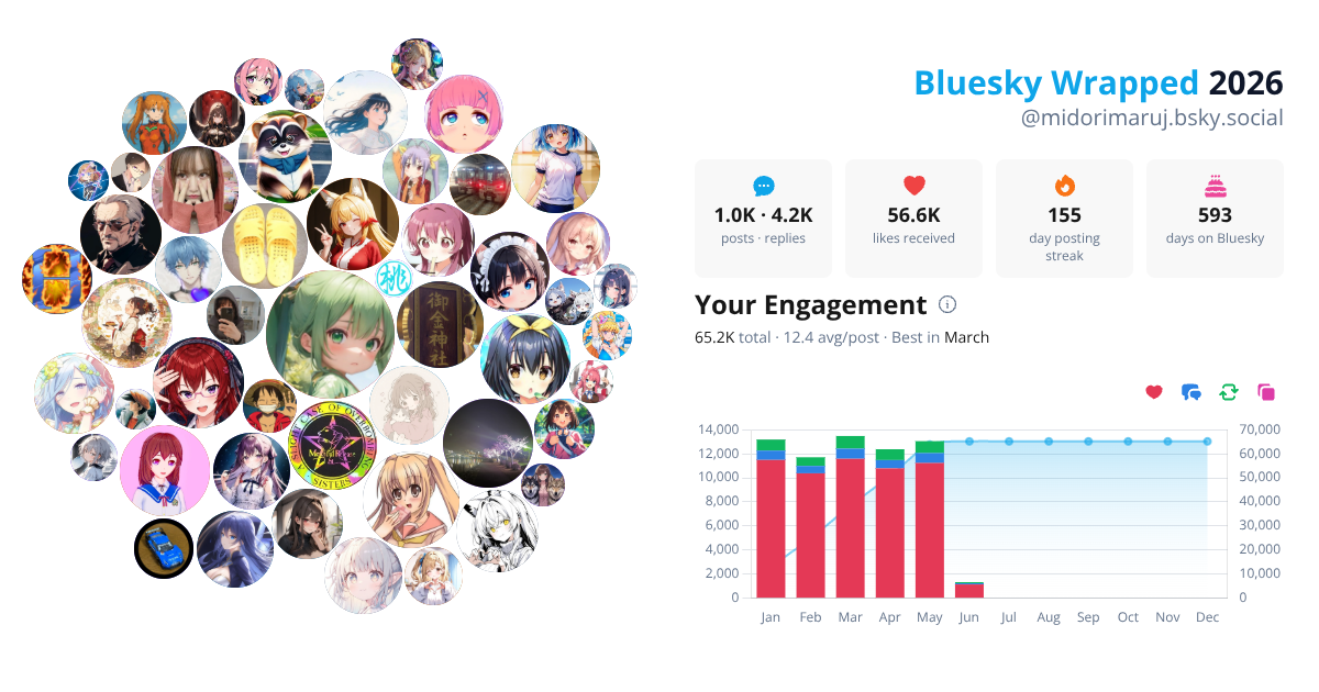 Your Bluesky Wrapped 2026 preview