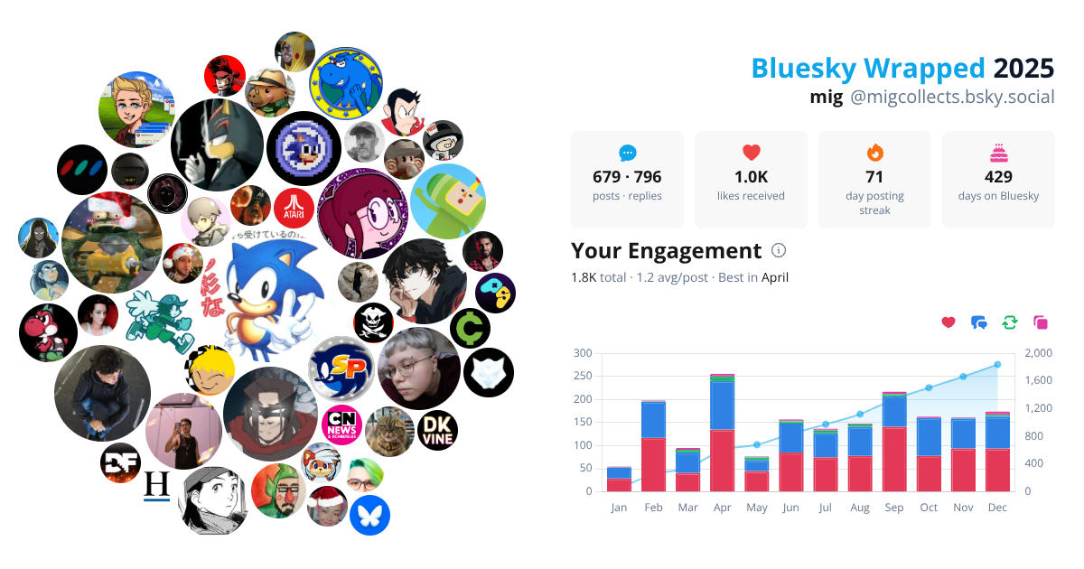 Your Bluesky Wrapped 2025 preview