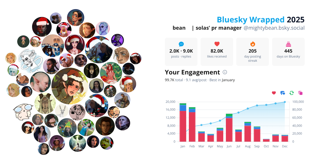 Your Bluesky Wrapped 2025 preview