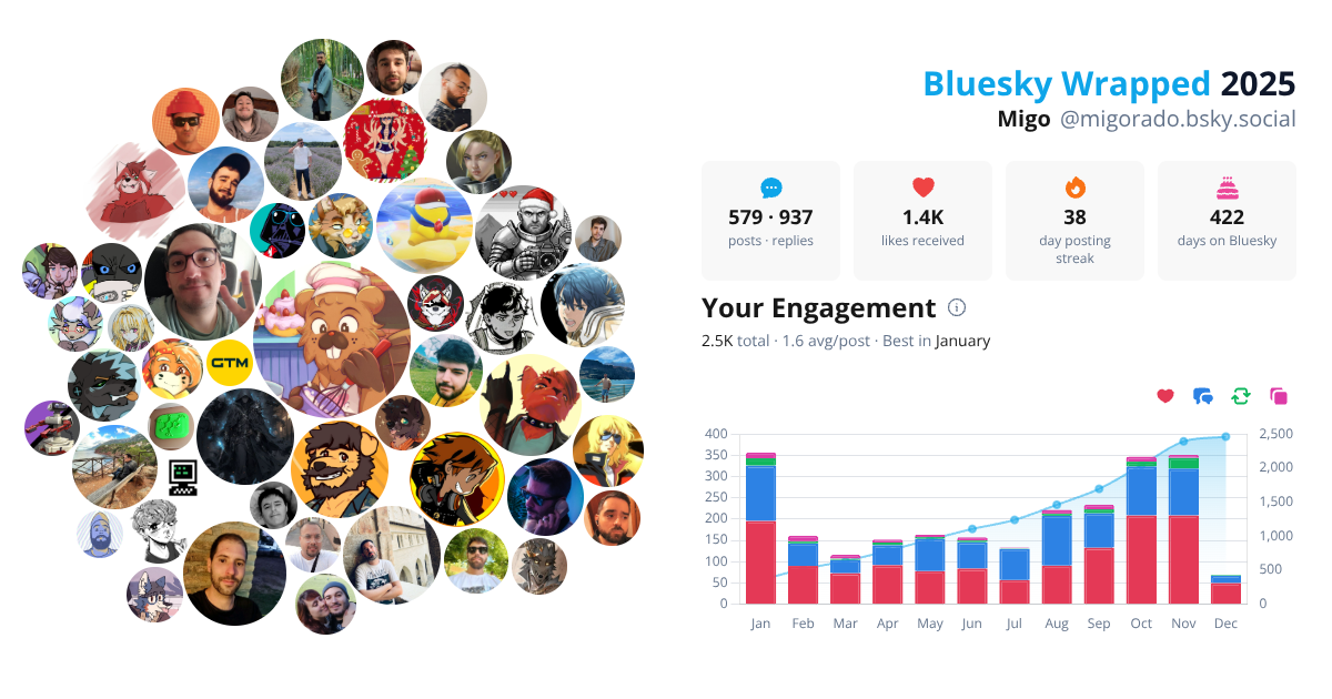 Your Bluesky Wrapped 2025 preview