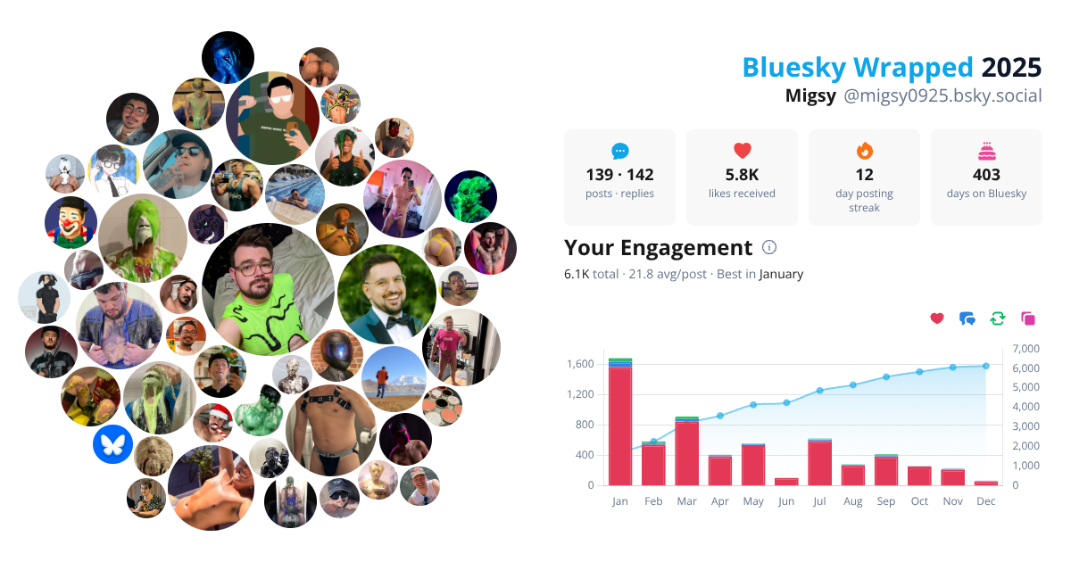 Your Bluesky Wrapped 2025 preview