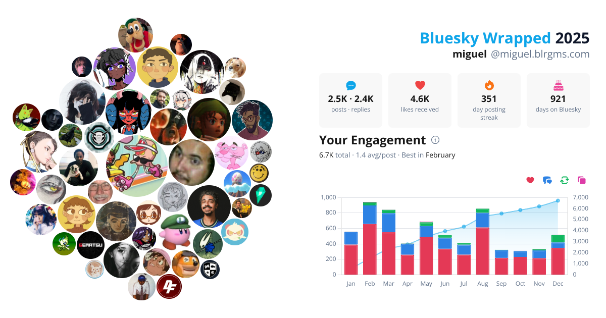 Your Bluesky Wrapped 2025 preview