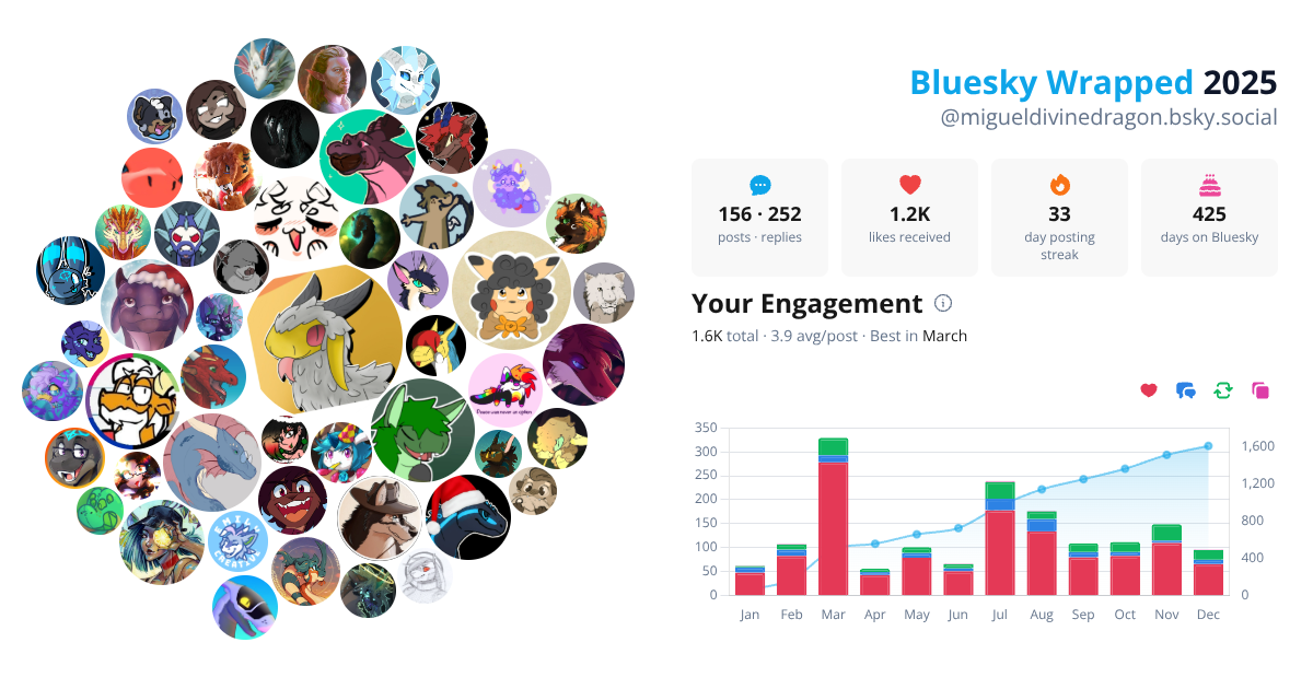 Your Bluesky Wrapped 2025 preview
