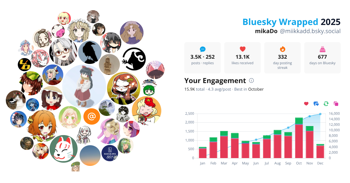Your Bluesky Wrapped 2025 preview