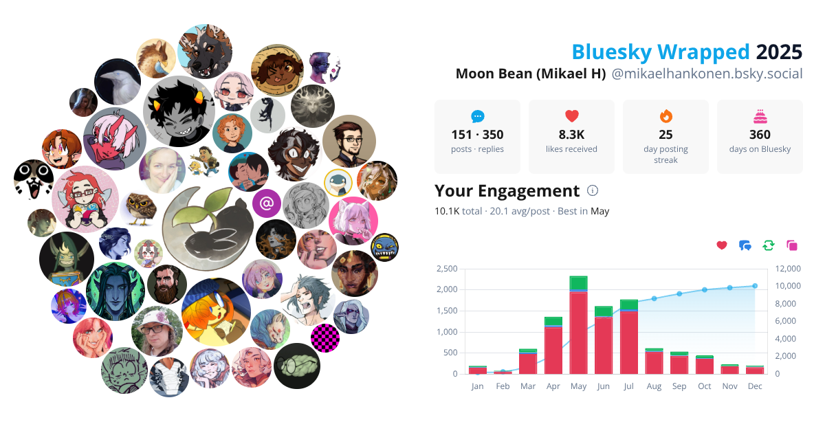 Your Bluesky Wrapped 2025 preview