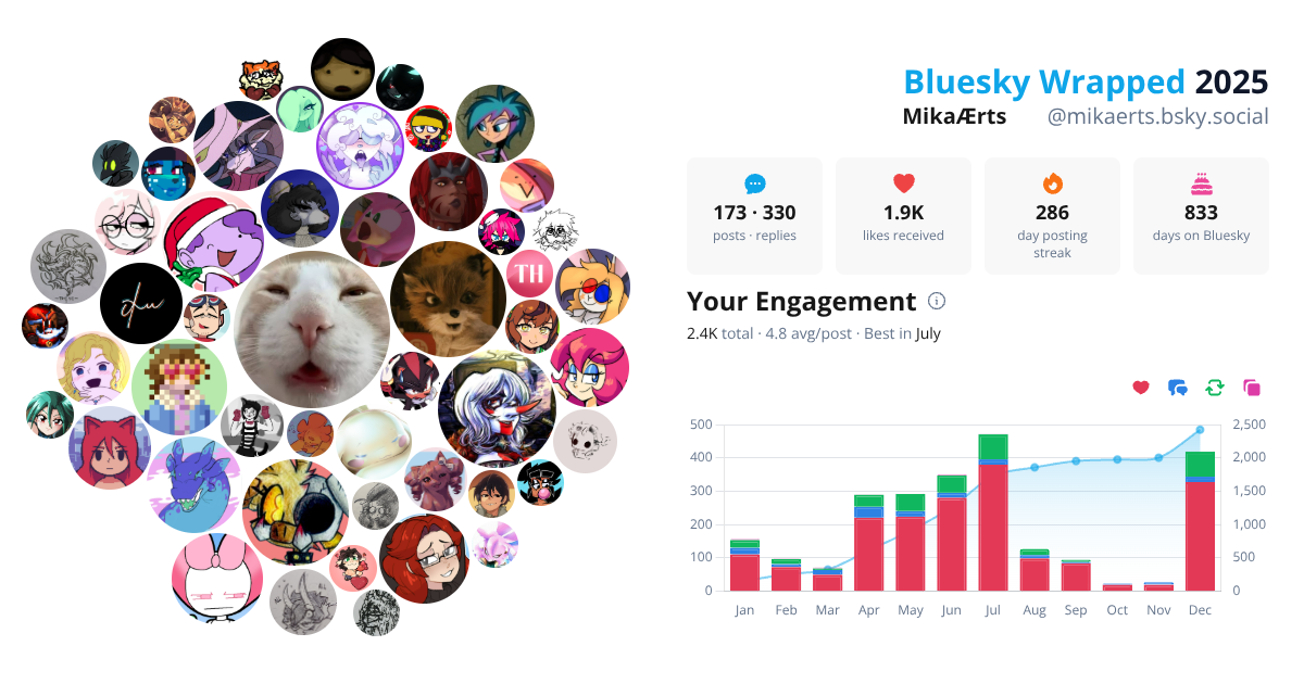 Your Bluesky Wrapped 2025 preview