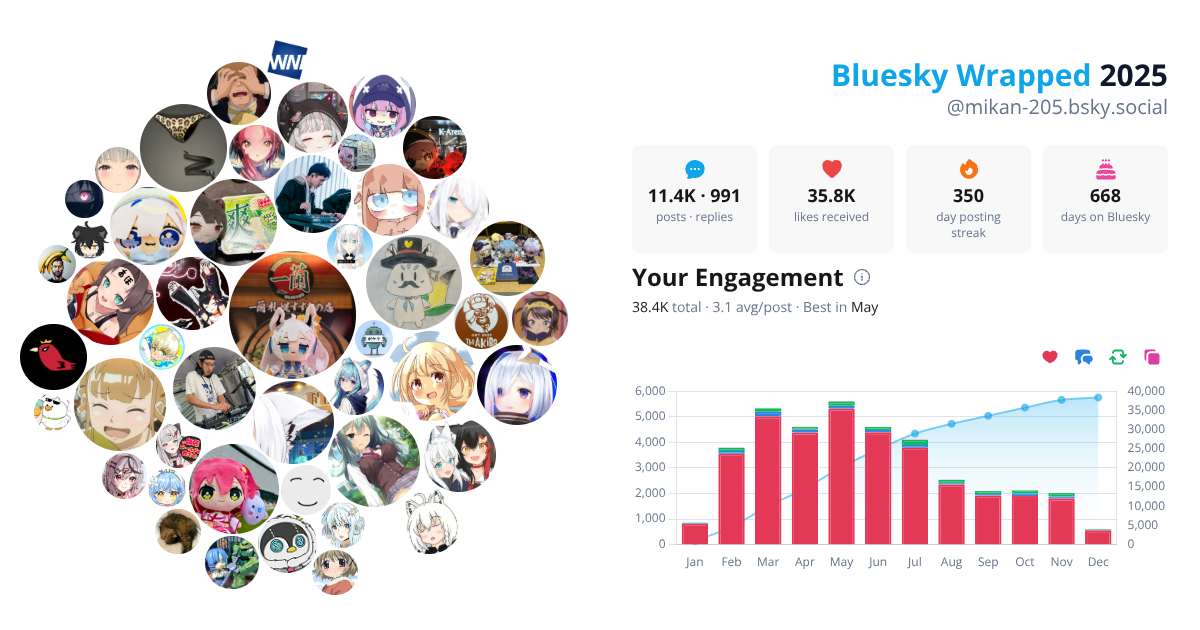 Your Bluesky Wrapped 2025 preview