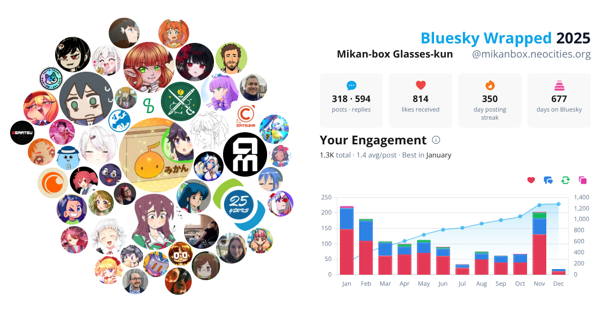 Your Bluesky Wrapped 2025 preview