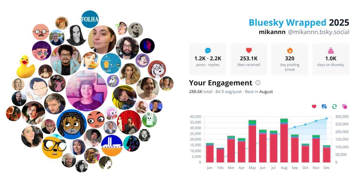 Your Bluesky Wrapped 2025 preview
