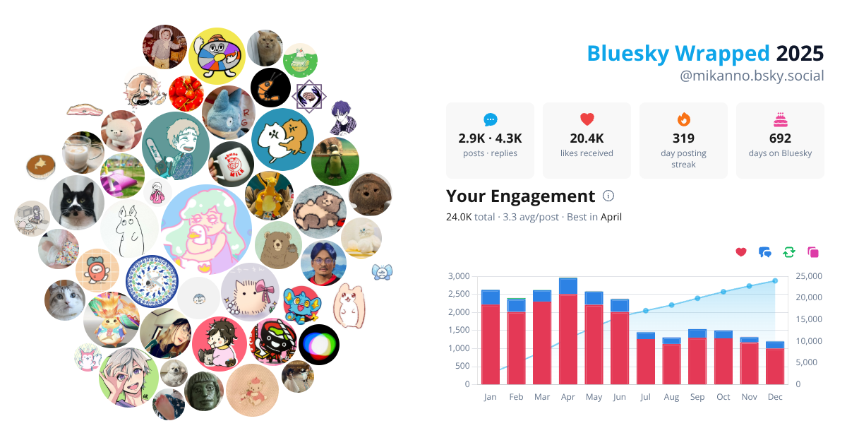 Your Bluesky Wrapped 2025 preview