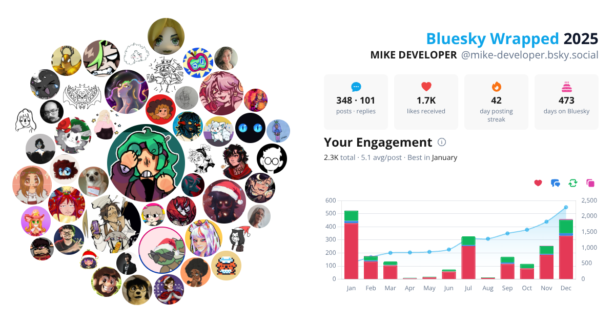 Your Bluesky Wrapped 2025 preview