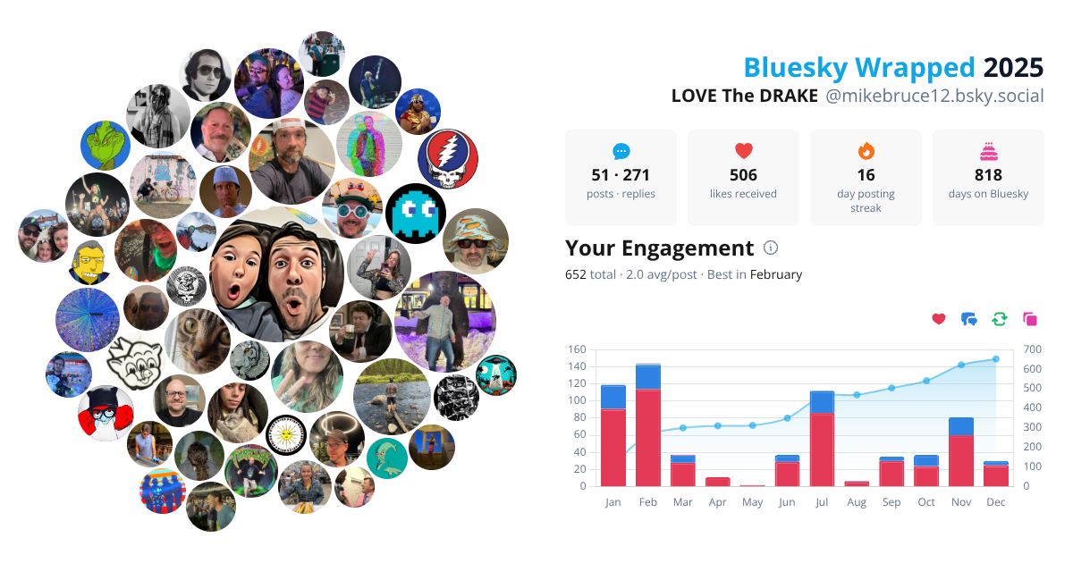 Your Bluesky Wrapped 2025 preview