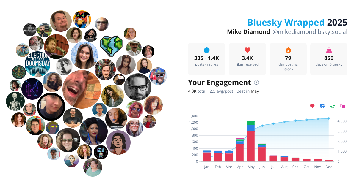 Your Bluesky Wrapped 2025 preview