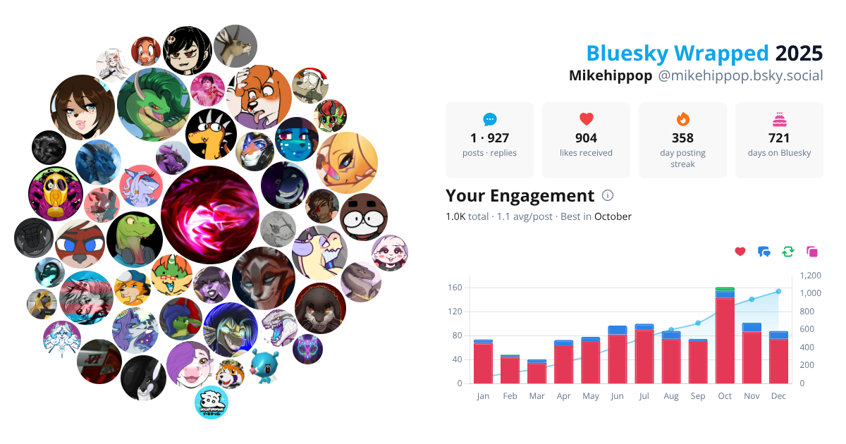 Your Bluesky Wrapped 2025 preview