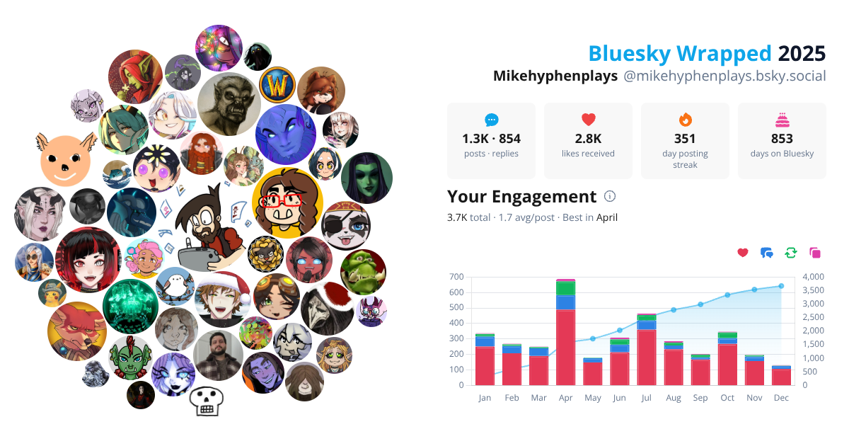 Your Bluesky Wrapped 2025 preview