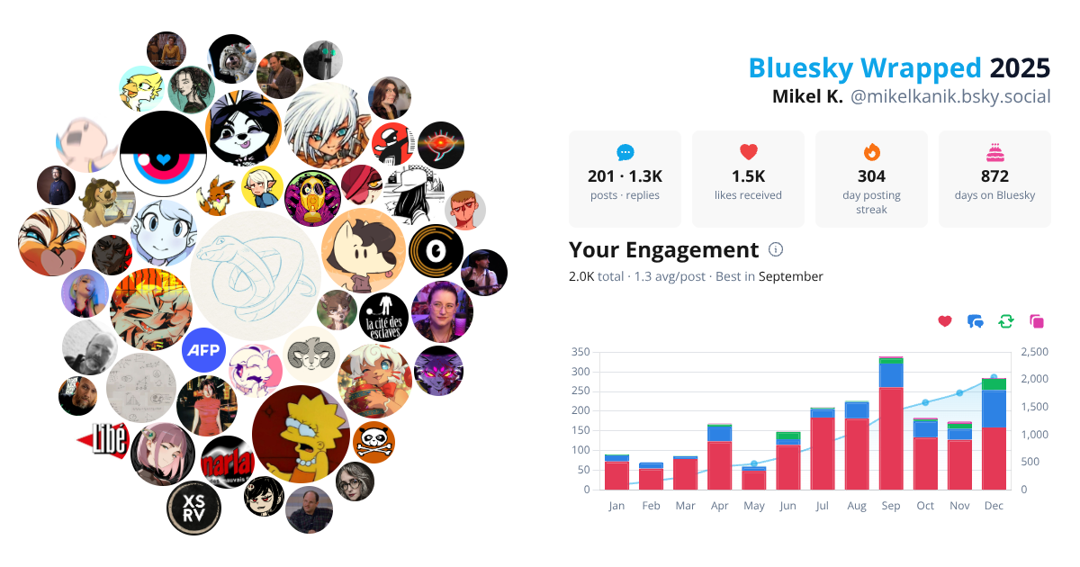 Your Bluesky Wrapped 2025 preview