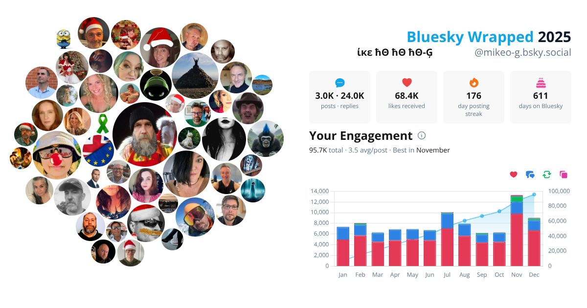 Your Bluesky Wrapped 2025 preview