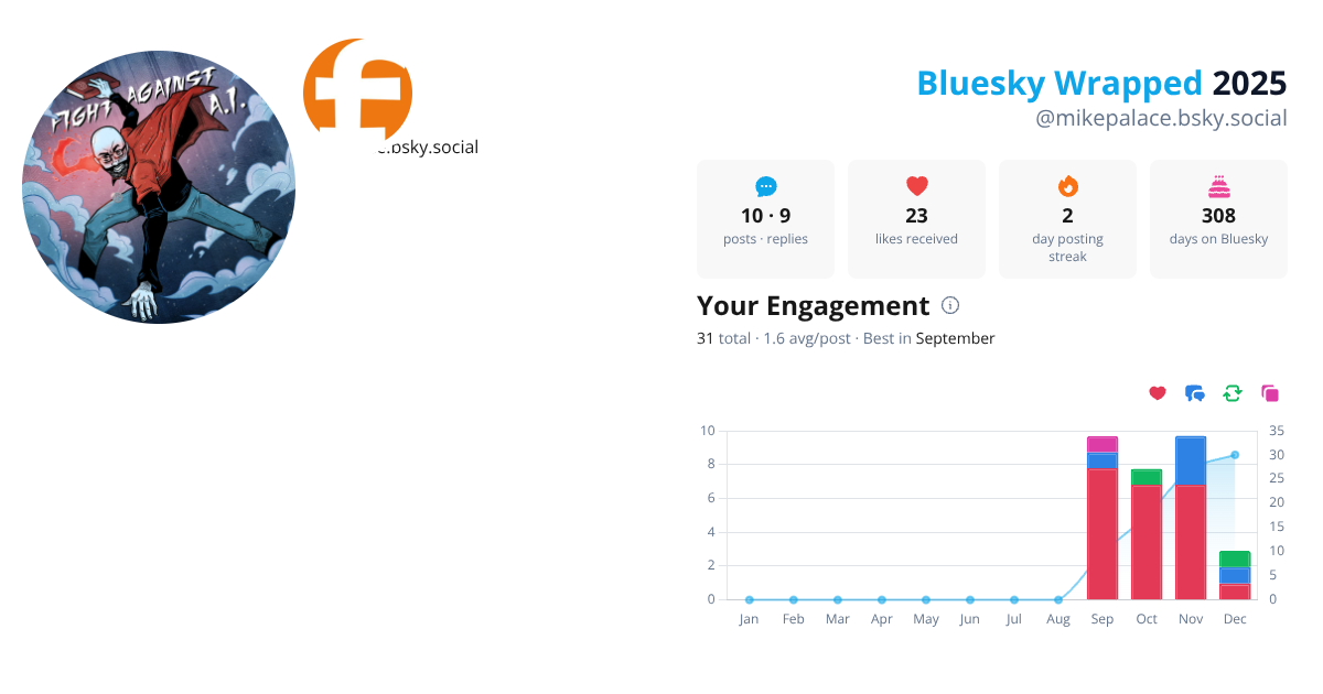 Your Bluesky Wrapped 2025 preview