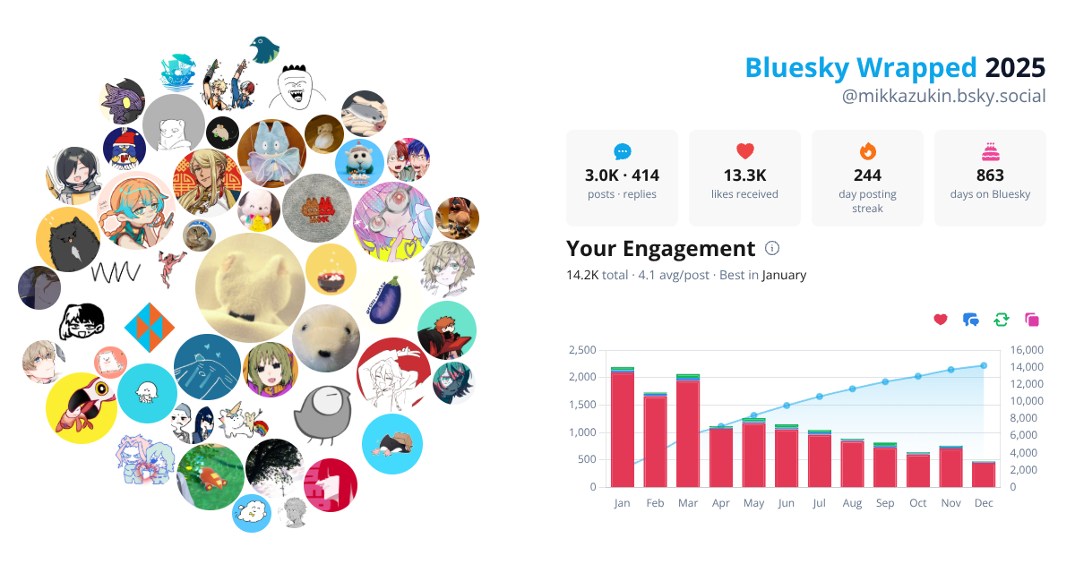 Your Bluesky Wrapped 2025 preview