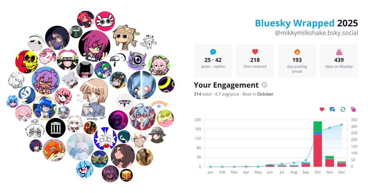Your Bluesky Wrapped 2025 preview