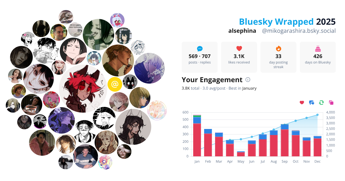 Your Bluesky Wrapped 2025 preview