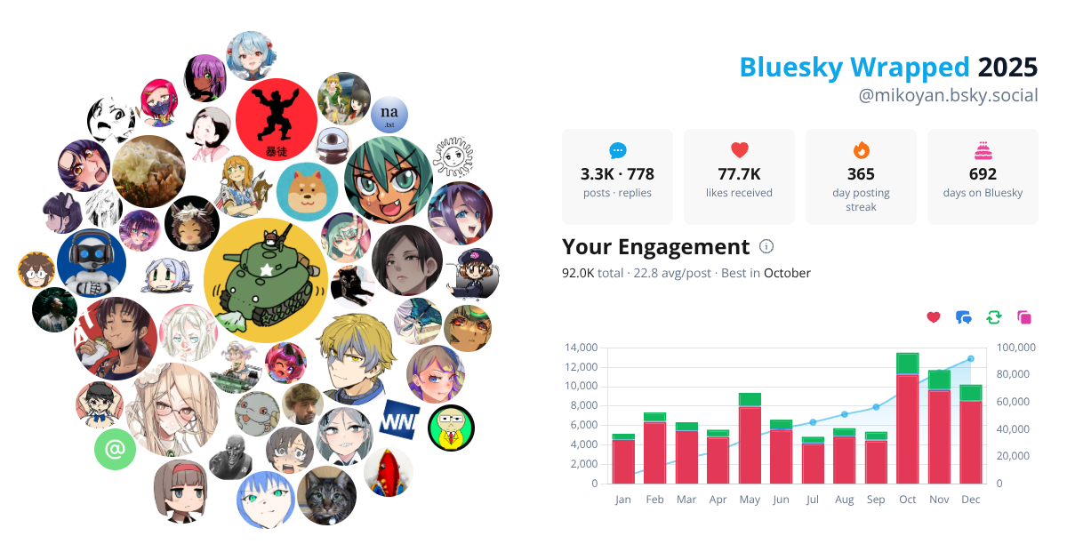 Your Bluesky Wrapped 2025 preview