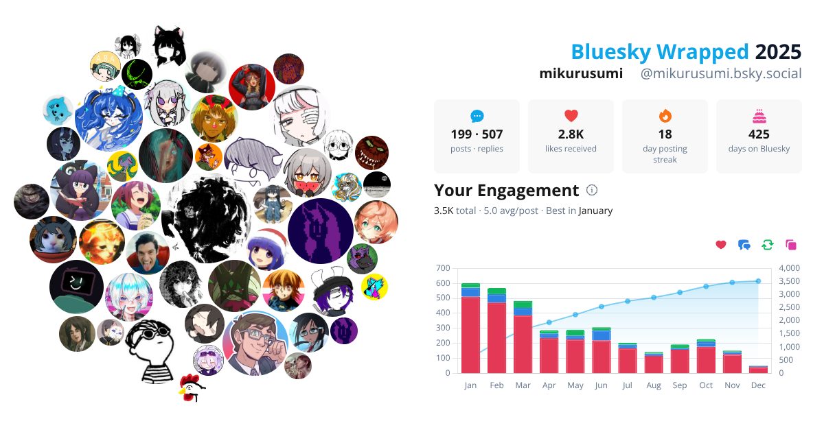 Your Bluesky Wrapped 2025 preview