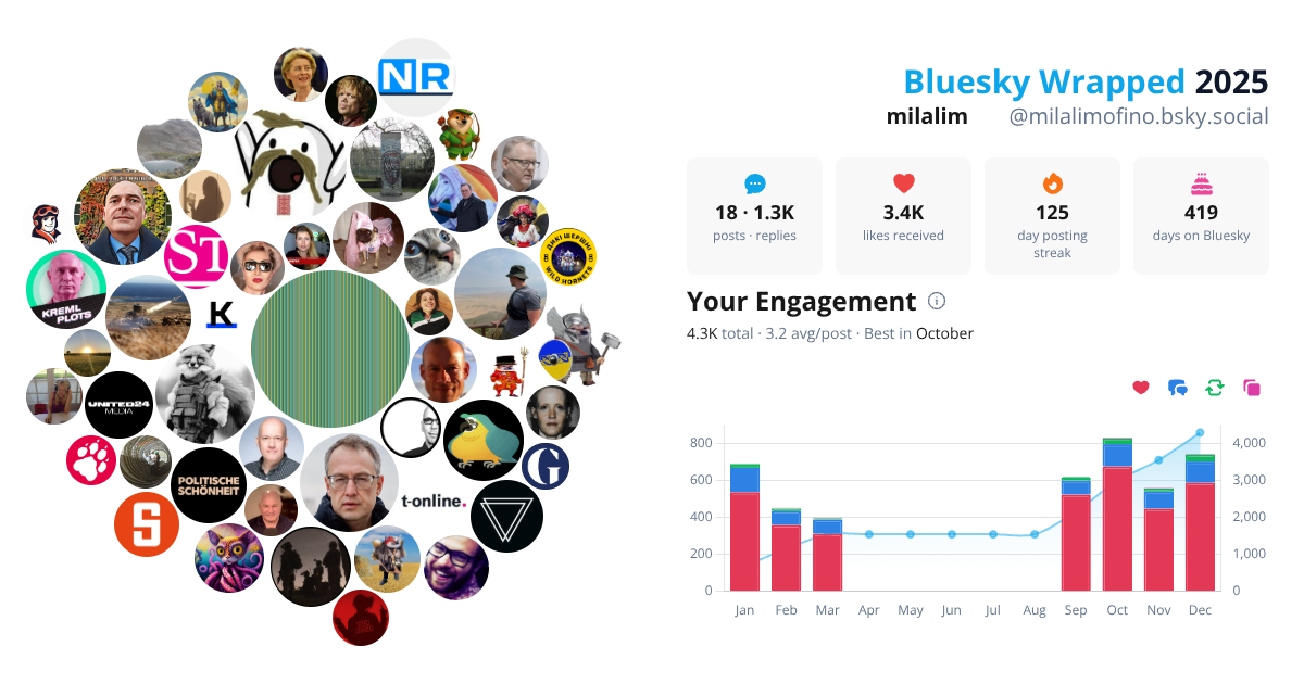 Your Bluesky Wrapped 2025 preview